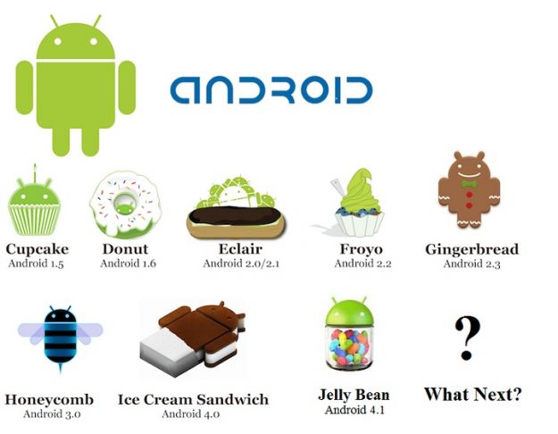 Android versiones
