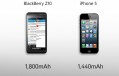 BlackBerry Z10 vs iPhone 5, batería