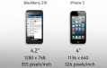 BlackBerry Z10 vs iPhone 5, pantalla