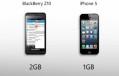 BlackBerry Z10 vs iPhone 5, memoria RAM