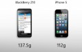 BlackBerry Z10 vs iPhone 5, peso